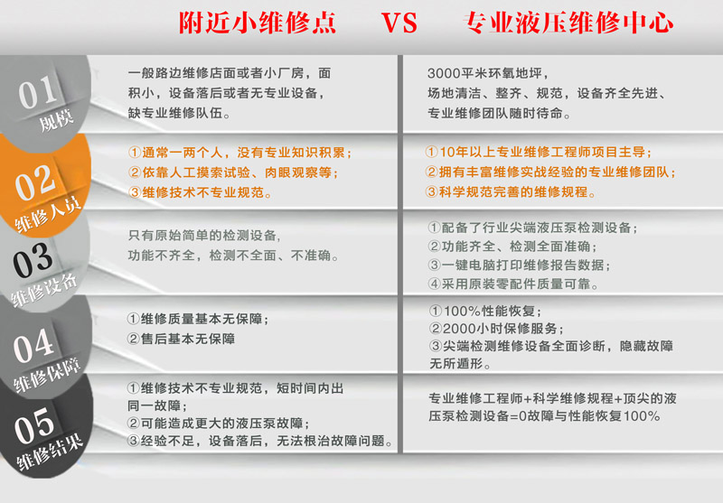 眾鴻液壓泵維修中心優(yōu)勢(shì)